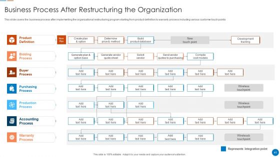 Organizational Restructuring Process Ppt PowerPoint Presentation Complete Deck With Slides