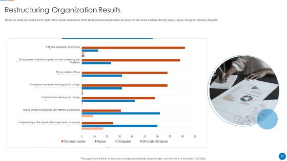 Organizational Restructuring Process Ppt PowerPoint Presentation Complete Deck With Slides