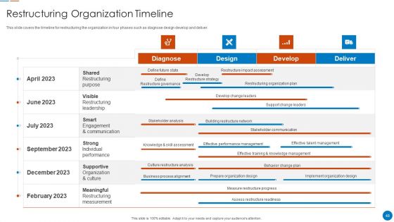 Organizational Restructuring Process Ppt PowerPoint Presentation Complete Deck With Slides