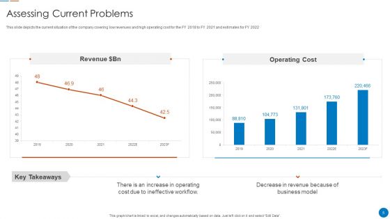 Organizational Restructuring Process Ppt PowerPoint Presentation Complete Deck With Slides
