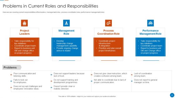 Organizational Restructuring Process Ppt PowerPoint Presentation Complete Deck With Slides