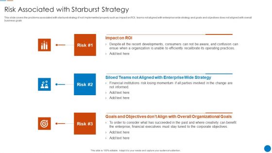 Organizational Restructuring Process Risk Associated With Starburst Strategy Mockup PDF