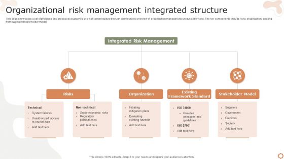 Organizational Risk Management Integrated Structure Ppt Outline PDF Organizational Risk Management Integrated Structure Ppt Outline PDF