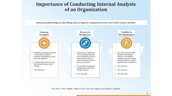 Organizational SWOT Analysis Strategy Marketing Ppt PowerPoint Presentation Complete Deck