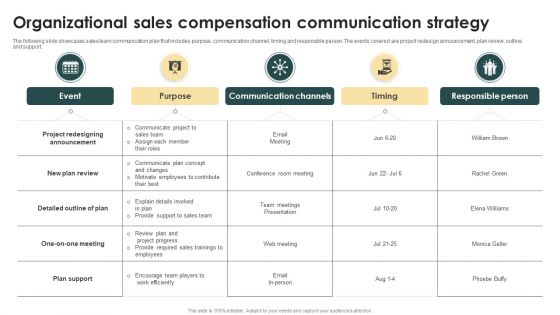 Organizational Sales Compensation Communication Strategy Ppt Gallery Format Ideas PDF Organizational Sales Compensation Communication Strategy Ppt Gallery Format Ideas PDF