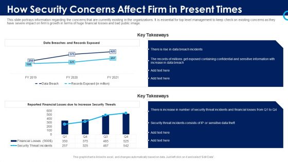Organizational Security Solutions How Security Concerns Affect Firm In Present Times Structure PDF