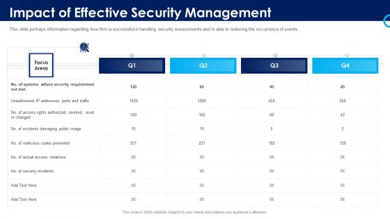 Organizational Security Solutions Impact Of Effective Security Management Information PDF
