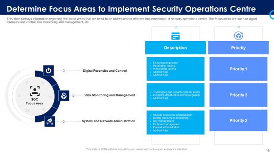 Organizational Security Solutions Ppt PowerPoint Presentation Complete Deck With Slides