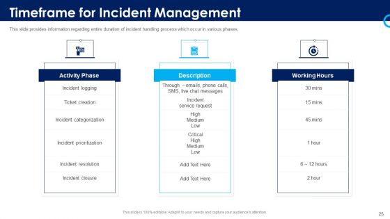 Organizational Security Solutions Ppt PowerPoint Presentation Complete Deck With Slides