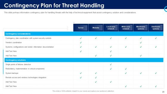 Organizational Security Solutions Ppt PowerPoint Presentation Complete Deck With Slides