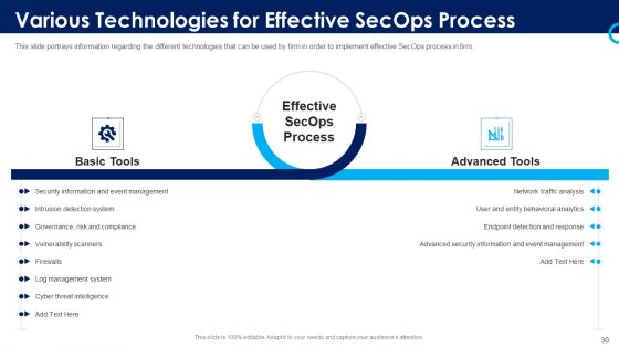 Organizational Security Solutions Ppt PowerPoint Presentation Complete Deck With Slides