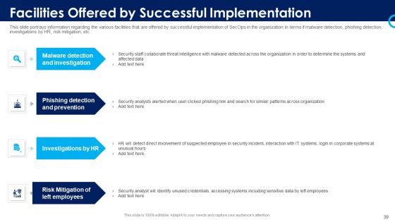 Organizational Security Solutions Ppt PowerPoint Presentation Complete Deck With Slides