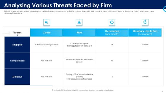 Organizational Security Solutions Ppt PowerPoint Presentation Complete Deck With Slides