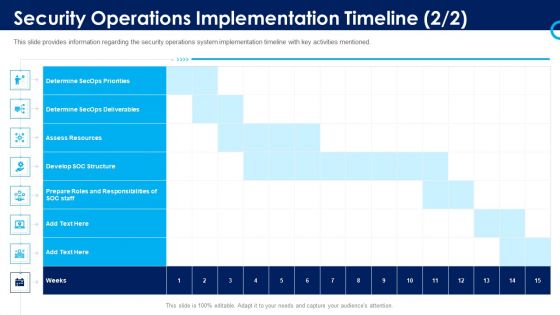 Organizational Security Solutions Security Operations Implementation Timeline Staff Brochure PDF
