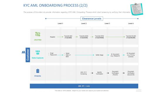 Organizational Socialization KYC AML ONBOARDING PROCESS Clearance Ppt PowerPoint Presentation Styles Master Slide PDF