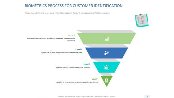Organizational Socialization Ppt PowerPoint Presentation Complete Deck With Slides