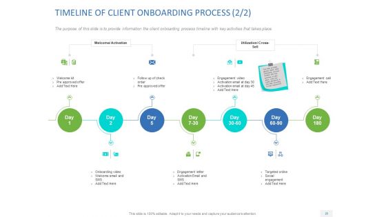 Organizational Socialization Ppt PowerPoint Presentation Complete Deck With Slides