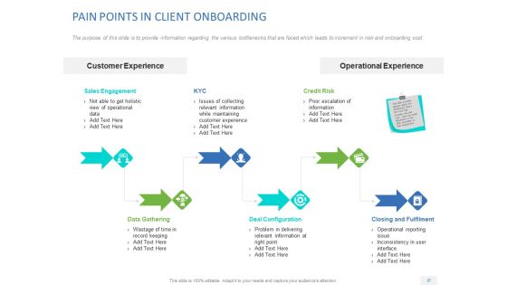 Organizational Socialization Ppt PowerPoint Presentation Complete Deck With Slides