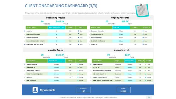 Organizational Socialization Ppt PowerPoint Presentation Complete Deck With Slides