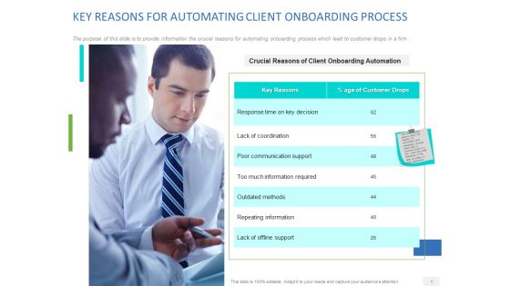 Organizational Socialization Ppt PowerPoint Presentation Complete Deck With Slides