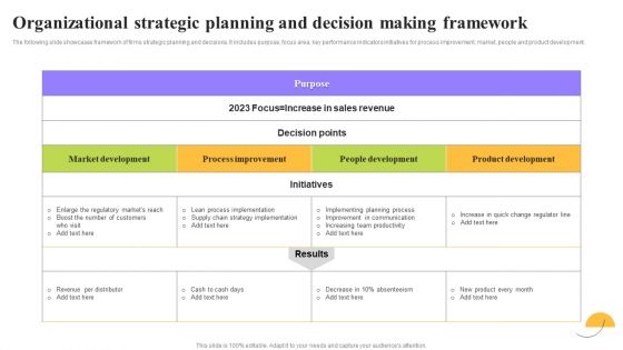 Organizational Strategic Planning And Decision Making Framework Ppt Professional Microsoft PDF