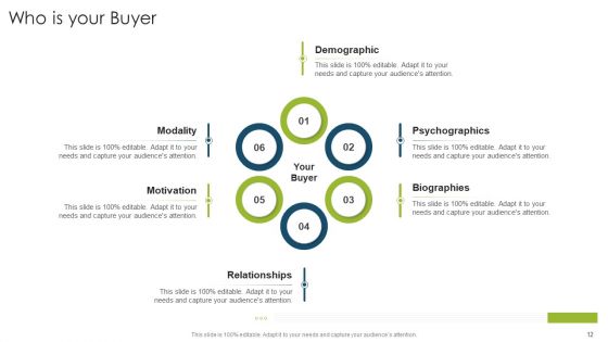 Organizational Strategies And Promotion Techniques Ppt PowerPoint Presentation Complete Deck With Slides