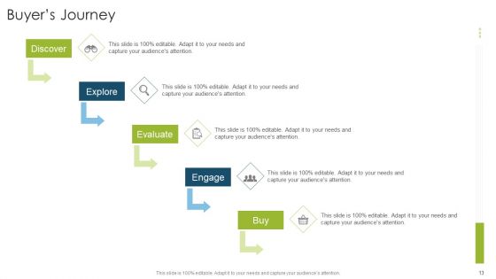 Organizational Strategies And Promotion Techniques Ppt PowerPoint Presentation Complete Deck With Slides