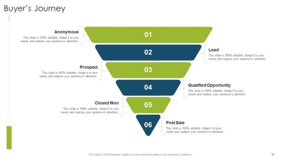 Organizational Strategies And Promotion Techniques Ppt PowerPoint Presentation Complete Deck With Slides