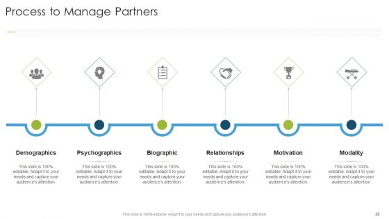 Organizational Strategies And Promotion Techniques Ppt PowerPoint Presentation Complete Deck With Slides