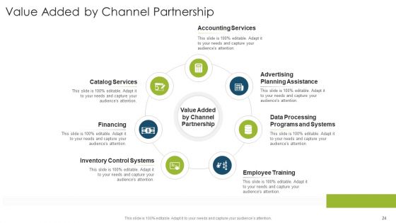 Organizational Strategies And Promotion Techniques Ppt PowerPoint Presentation Complete Deck With Slides