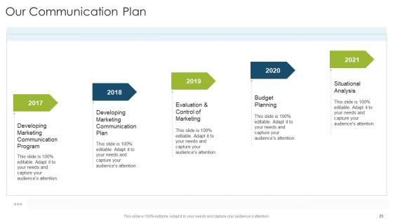 Organizational Strategies And Promotion Techniques Ppt PowerPoint Presentation Complete Deck With Slides