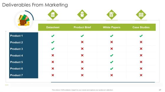 Organizational Strategies And Promotion Techniques Ppt PowerPoint Presentation Complete Deck With Slides