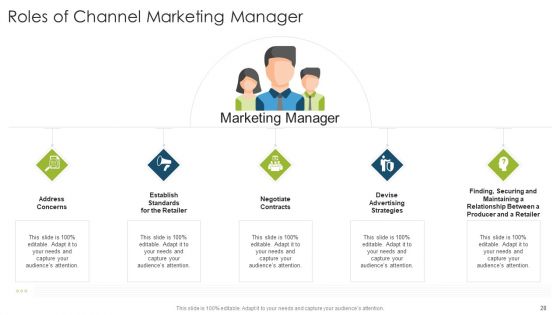 Organizational Strategies And Promotion Techniques Ppt PowerPoint Presentation Complete Deck With Slides