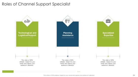 Organizational Strategies And Promotion Techniques Ppt PowerPoint Presentation Complete Deck With Slides