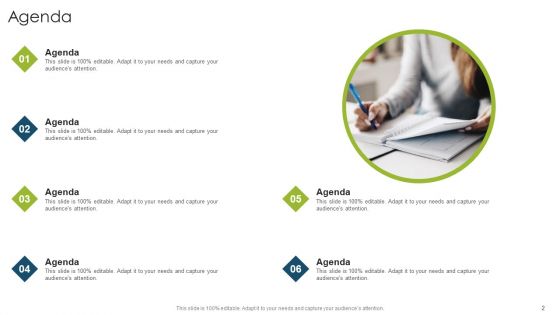 Organizational Strategies And Promotion Techniques Ppt PowerPoint Presentation Complete Deck With Slides