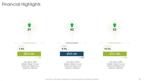 Organizational Strategies And Promotion Techniques Ppt PowerPoint Presentation Complete Deck With Slides