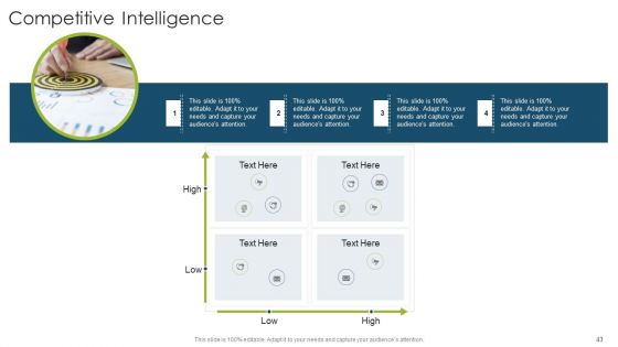 Organizational Strategies And Promotion Techniques Ppt PowerPoint Presentation Complete Deck With Slides