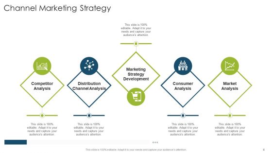 Organizational Strategies And Promotion Techniques Ppt PowerPoint Presentation Complete Deck With Slides