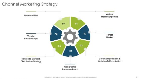Organizational Strategies And Promotion Techniques Ppt PowerPoint Presentation Complete Deck With Slides