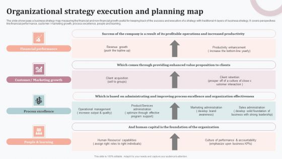 Organizational Strategy Execution And Planning Map Sample PDF