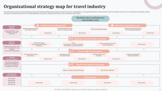 Organizational Strategy Map Ppt PowerPoint Presentation Complete Deck With Slides