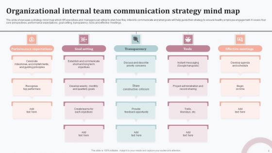 Organizational Strategy Map Ppt PowerPoint Presentation Complete Deck With Slides