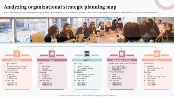 Organizational Strategy Map Ppt PowerPoint Presentation Complete Deck With Slides