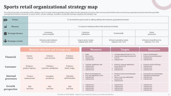 Organizational Strategy Map Ppt PowerPoint Presentation Complete Deck With Slides