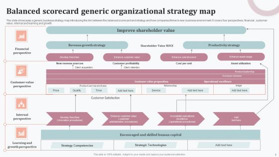 Organizational Strategy Map Ppt PowerPoint Presentation Complete Deck With Slides
