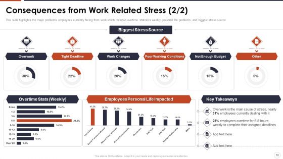 Organizational Stress Management Tactics Ppt PowerPoint Presentation Complete With Slides