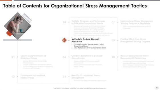Organizational Stress Management Tactics Ppt PowerPoint Presentation Complete With Slides