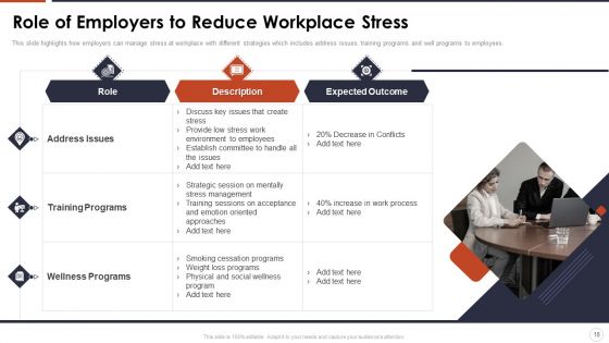Organizational Stress Management Tactics Ppt PowerPoint Presentation Complete With Slides