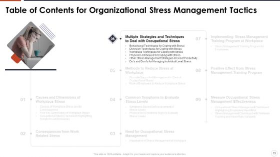 Organizational Stress Management Tactics Ppt PowerPoint Presentation Complete With Slides