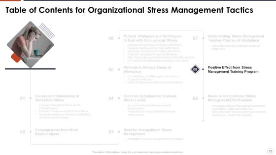 Organizational Stress Management Tactics Ppt PowerPoint Presentation Complete With Slides